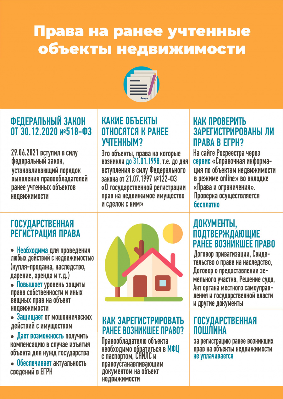Права на ранее учтенные объекты недвижимости Права на ранее учтенные объекты недвижимости