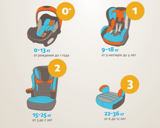 Госавтоинспекция Родинского района напоминает о правилах перевозки несовершеннолетних Госавтоинспекция Родинского района напоминает о правилах перевозки несовершеннолетних