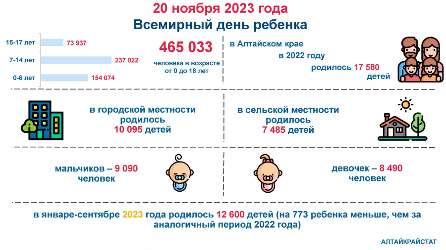 Ежегодно 20 ноября отмечается Всемирный день ребенка