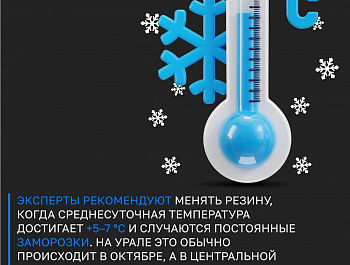 Когда менять резину?