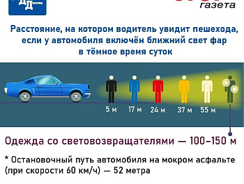 Безопасность на дорогах осенью и зимой